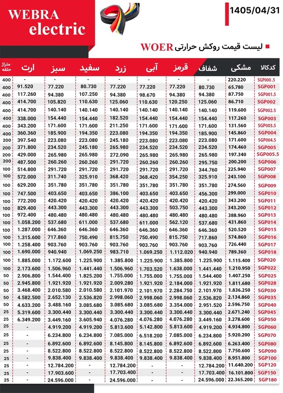 لیست قیمت روکش حرارتی