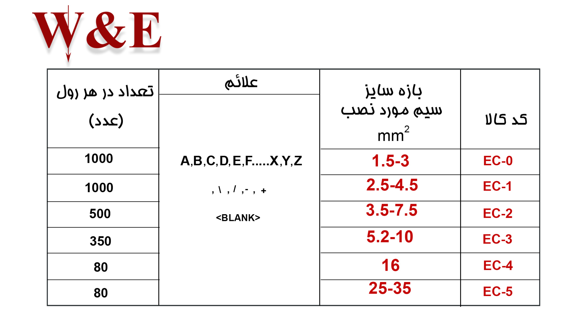 انواع شماره سیم حلقوی W&E