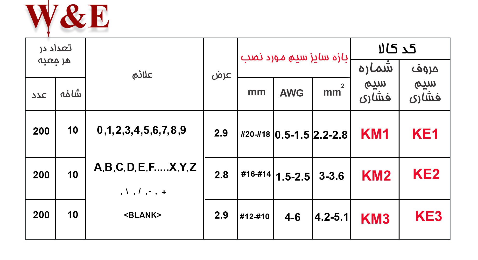 انواع حروف و شماره سیم فشاری